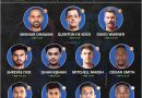 ipl 2022 most expensive players 11 for mega auction