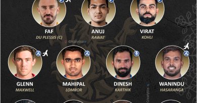 IPL 2022 best predicted playing 11 for royal challengers bangalore, rcb