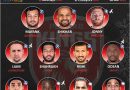 IPL 2022 exclusive strongest predicted playing 11 for punjab kings, pbks