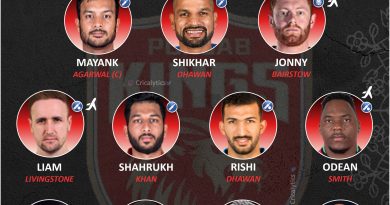 IPL 2022 exclusive strongest predicted playing 11 for punjab kings, pbks