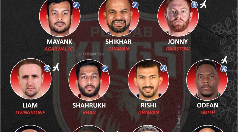 IPL 2022 exclusive strongest predicted playing 11 for punjab kings, pbks