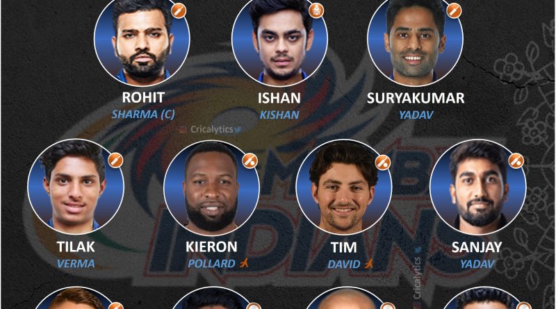 IPL 2022 strongest predicted playing 11 for Mumbai Indians, MI