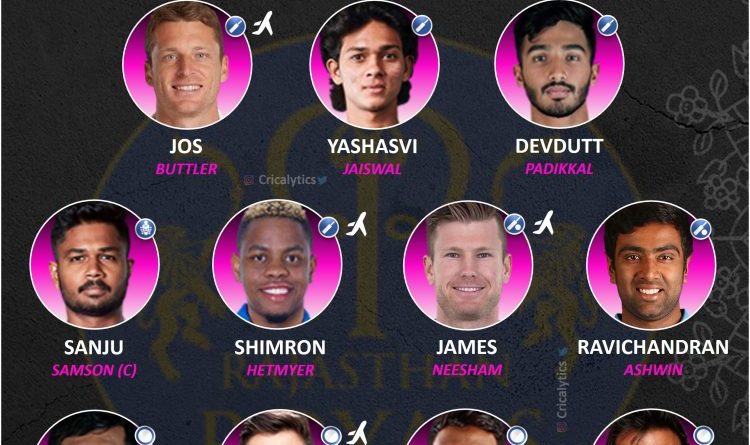 IPL 2022 strongest predicted playing 11 for rajasthan royals, rr