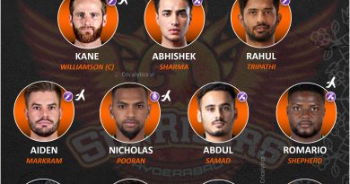 IPL 2022 strongest predicted playing 11 for sunrisers hyderabad, srh