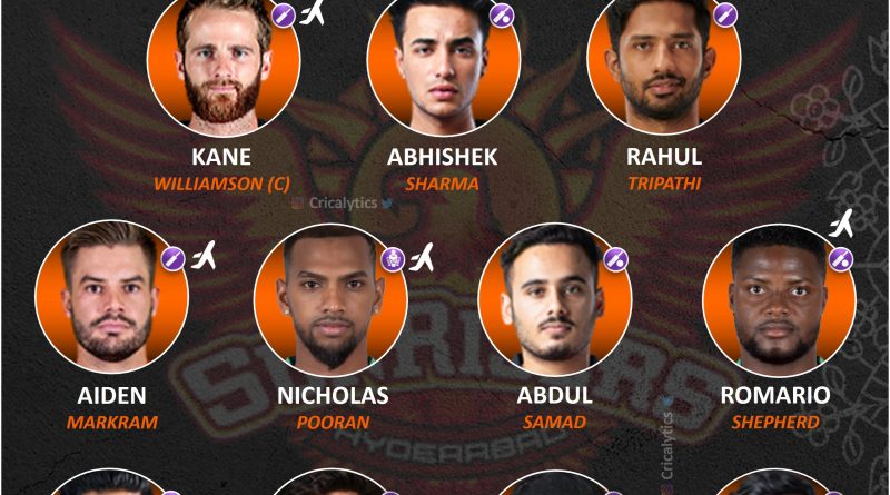 IPL 2022 strongest predicted playing 11 for sunrisers hyderabad, srh