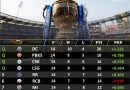 ipl 2022 best predicted top 4 teams for playoffs