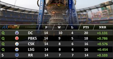 ipl 2022 best predicted top 4 teams for playoffs
