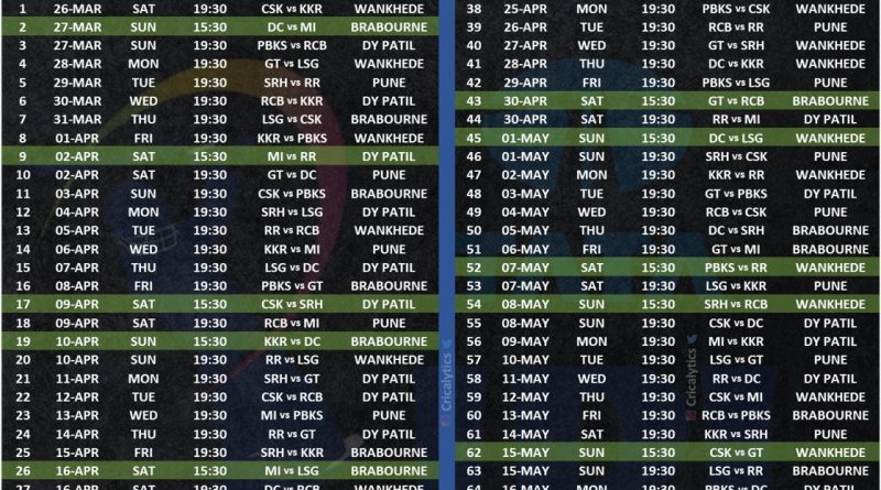 ipl 2022 consolidated official schedule of the tournament download pdf