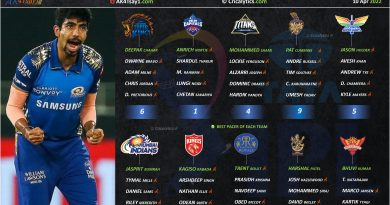 IPL 2022 rating and ranking the best fast bowlers of all 10 teams