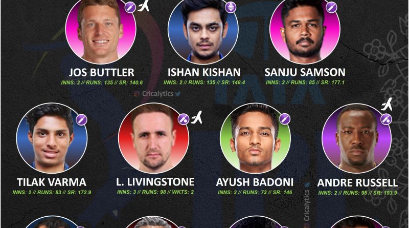 ipl 2022 best performing playing 11 at the end of week 1