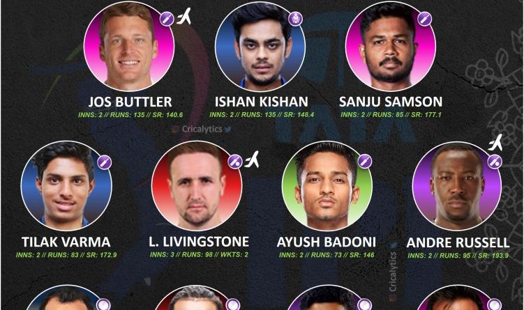 ipl 2022 best performing playing 11 at the end of week 1