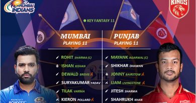 ipl 2022 mi vs pbks match 23 best predicted playing 11