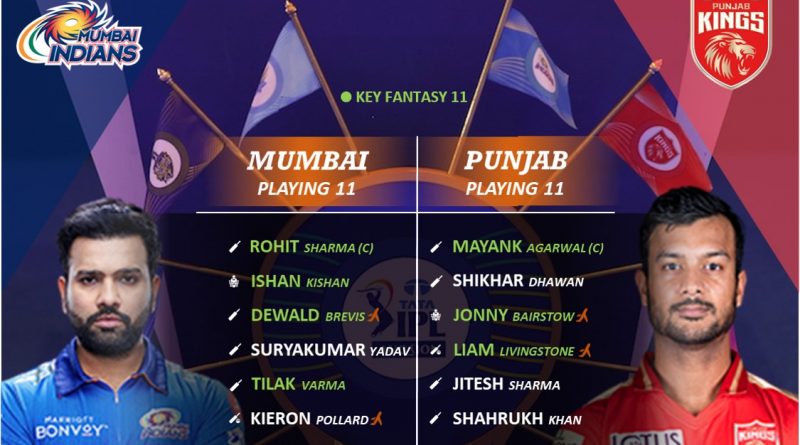 ipl 2022 mi vs pbks match 23 best predicted playing 11