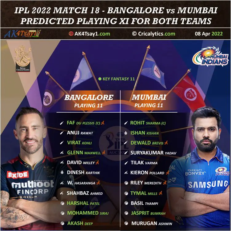 IPL 2022 RCB vs MI Match 18 Predicted Playing 11 and Key fantasy picks