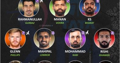 ipl 2022 unfortunate bench playing 11 of the season