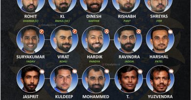 t20 world cup 2022 strongest predicted squad for team india