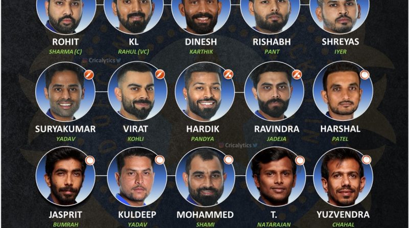 t20 world cup 2022 strongest predicted squad for team india