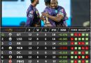 IPL 2022 Points Table standings as on 14 may 2022 cricalytics