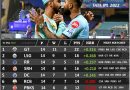 ipl 2022 playoffs qualification scenario analysis for all teams