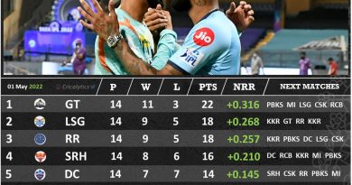 ipl 2022 playoffs qualification scenario analysis for all teams