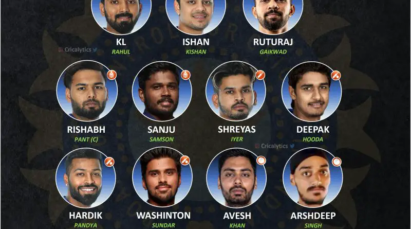 t20 world cup 2022 young squad for team india replicating 2007 T20 wc