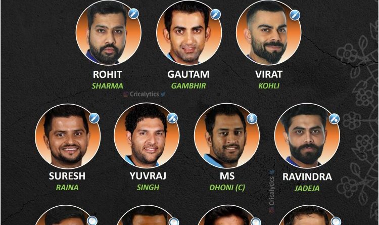 t20 world cup special all time best playing 11 for team india