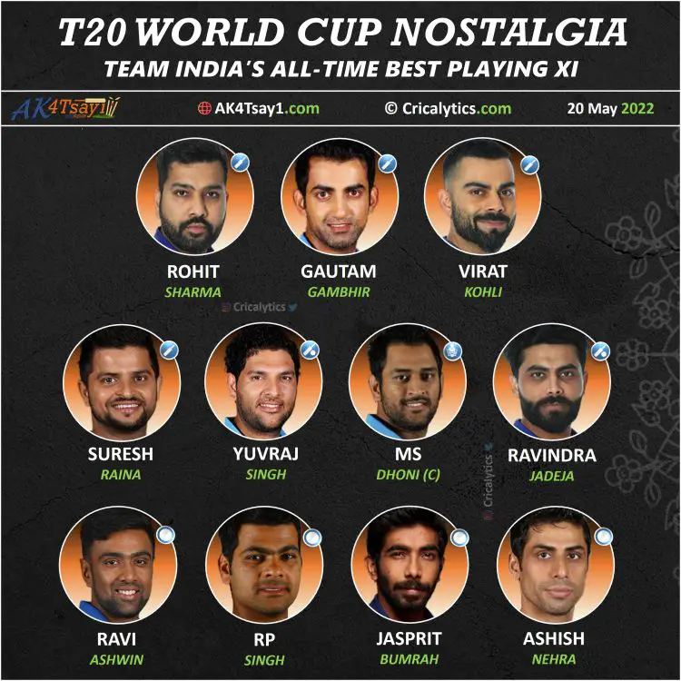 t20 world cup special all time best playing 11 for team india