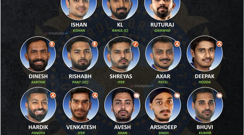 team india vs south africa sa 2022 official t20 series squad