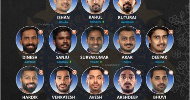 India vs Ireland 2022 official t20 series squad for team india