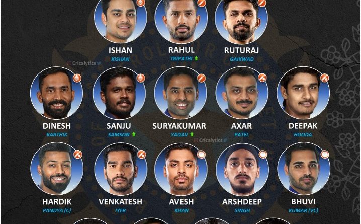 India vs Ireland 2022 official t20 series squad for team india