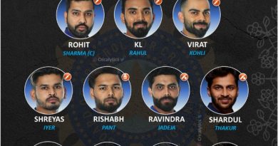 current best all format playing 11 for team india 2022