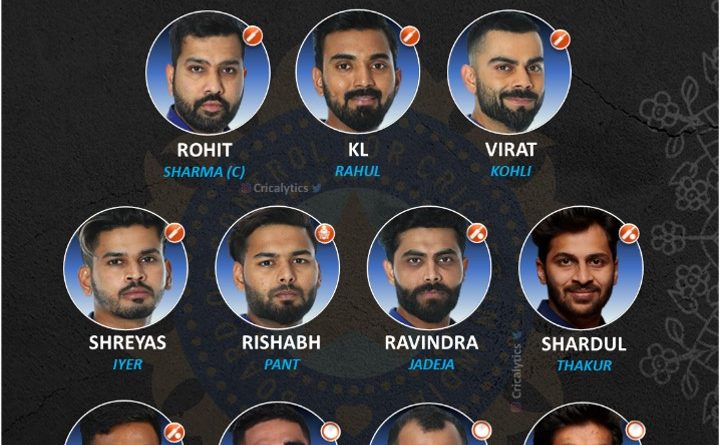 current best all format playing 11 for team india 2022