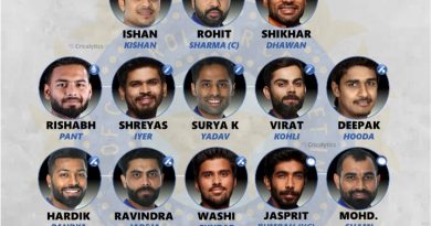 england vs india 2022 best predicted odi series squad for team india