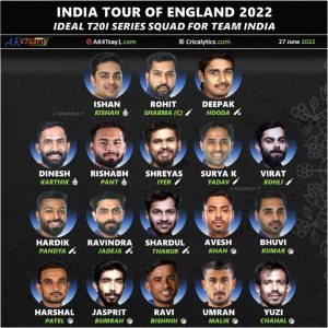 india vs england 2022 t20 series squad for team india