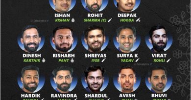 india vs england 2022 t20 series squad for team india