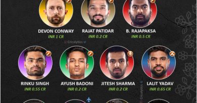 ipl 2022 bang for buck best playing 11 of the season