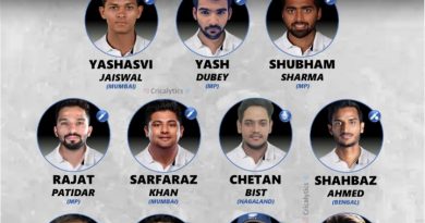 ranji trophy 2022 combined best team 11 of the season