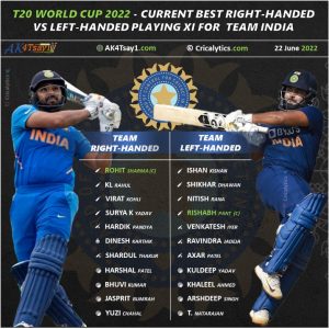 t20 world cup 2022 current best playing 11 for team india