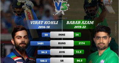 virat kohli vs babar azam best stats comparison in odis