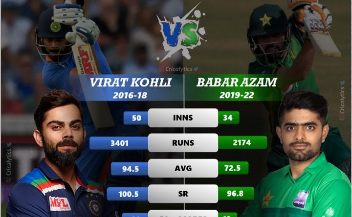 virat kohli vs babar azam best stats comparison in odis