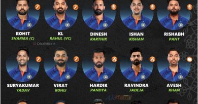 asia cup 2022 best predicted squad for team india