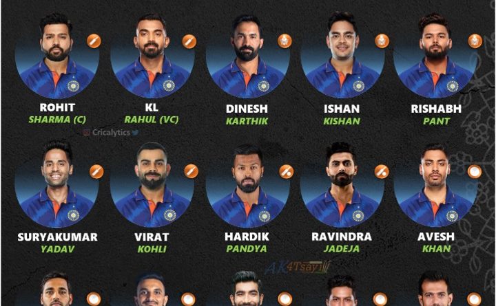 asia cup 2022 best predicted squad for team india