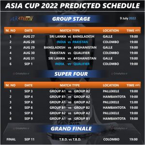 asia cup 2022 india vs pakistan predicted schedule
