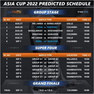asia cup 2022 india vs pakistan schedule