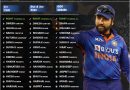 india vs england 2022 official odi and t20 series squad players list for team india