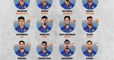 india vs zimbabwe 2022 strongest predicted odi series squad