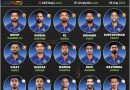 asia cup 2022 confirmed predicted squad list for team india