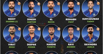 asia cup 2022 confirmed predicted squad list for team india