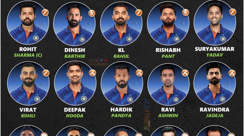 asia cup 2022 confirmed predicted squad list for team india