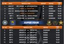 asia cup 2022 official schedule pdf download